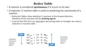 Electrochemistry Redox Reactions Ppt Download