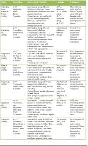 (2006) looks at research on the nurse turnover problem. 15 Best Photos Of Nursing Literature Review Template Literature Review Matrix Template Literature Literature Powerpoint Presentation Slides English Writing