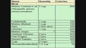 54 Competent Calorie Chart For Food And Drink