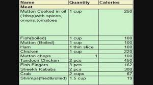 54 competent calorie chart for food and drink