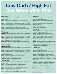 Pin On Carb Cycling