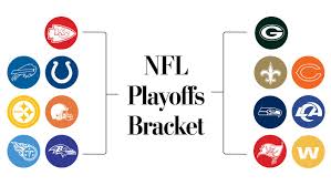Buffalo bills vs kansas city chiefs. Nfl Playoffs Schedule Bracket And What To Know About Championship Round The Washington Post