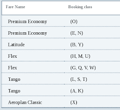 Air Canada Booking Classes Flyertalk Forums