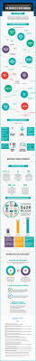 How Much Is Your Personal Data Worth Infographic Business Data Data