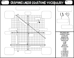 My 8th grade math & algebra students would love this activity! Plotting Linear Equations On A Cartesian Plane Tessshebaylo