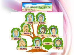 Keluarga, jika merujuk pada pengertian keluarga menurut wikipedia, keluarga bisa seingat kami terakhir kami membagikan gambar untuk display picture (dp) bbm atau blackberry messenger yaitu 1. Keluarga Saya