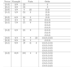 View printable pdf of 6.9 rhythm and meter 2: Mto 21 2 Gotham Meter Metrics