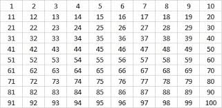 Sieve Of Eratosthenes Find The Factors