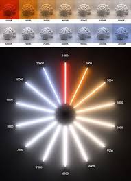 Most people find this range comforting, and leds with this color temperature are perfect for family rooms, dining areas and bedrooms. Strip Lighting Ideas Colour 17 Best Ideas Lighting Concepts Strip Lighting Light Architecture