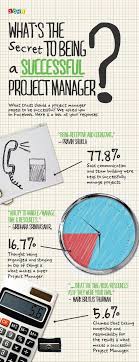 Project Management And Pmbok Project Management Project Management Templates Project Management Tools