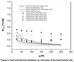 vapor chamber heat sink with hollow fins