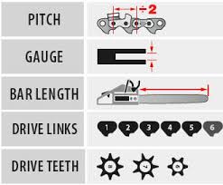 12 Inch Chainsaw Bar And Chain Combo 120gpea041 91vg045