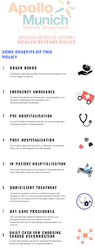 In the current pandemic situation, health insurance plays a vital role in safeguarding your finances. Apollo Munich Optima Restore Policy Review 13 Benefits