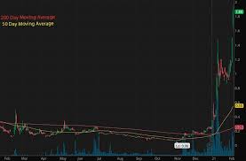 View zom's stock price, price target, earnings, forecast, insider trades, and news at marketbeat. Lrzjrzg2ymqwym