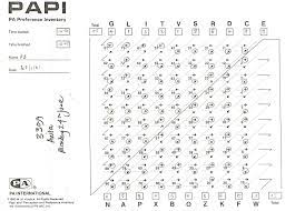 Menghitung skor peran, yaitu dengan menjumlahkan anak panah yang dilingkari, baik yang horizontal maupun vertical sesuai dengan arah tanda panah. Kostick Papi Scorecard Stockpholio Com Free Stock Photos