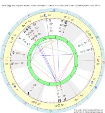 Birth Chart Rana Daggubati Sagittarius Zodiac Sign Astrology