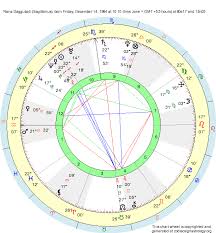 birth chart rana daggubati sagittarius zodiac sign astrology