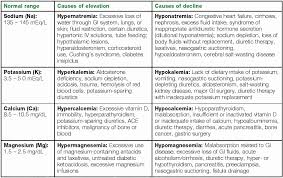 pharmacology chart for nurses within reach work