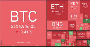 TradingView - News update