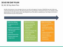 30 60 90 Plan Template Lovely 30 60 90 Day Plan Powerpoint Template In 2020 90 Day Plan Marketing Plan Template Business Plan Template
