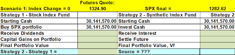 Your symbols have been updated. S P 500 Synthetic Index Fund Market Data S P 500 I Chegg Com