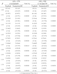 Table 2 From An Explicit Expression Of Average Run Length Of