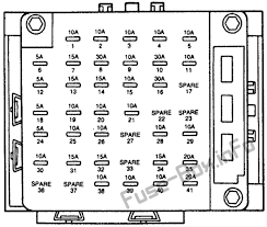 Here you will find fuse box diagrams of lincoln town car 2003, 2004, 2005, 2006, 2007, 2008, 2009, 2010 and 2011 , get information about the location of the fuse panels inside the car, and learn about the assignment of each fuse (fuse layout) and relay. Fuse Box Diagram Lincoln Continental 1996 2002