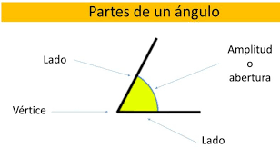 QUÉ ES UN ÁNGULO? (Definición) ELEMENTOS DE UN ÁNGULO (partes).