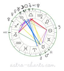 Astro Beak Composite Charts What They Mean