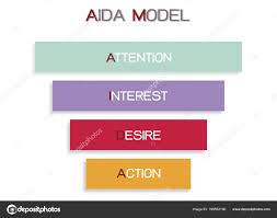 business concepts illustration funnel aida model stages