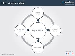 The Pest Analysis Describes A Framework Of Macro Environmental Factors That Are Important For Strategic Management Read More On Http Www Toolshero Com Pest A