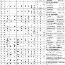 Illustration Of The Evolution Of Sinhala Script Download