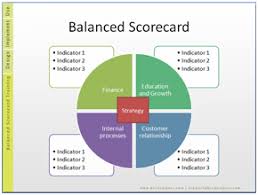 28 Balanced Scorecard Examples With Kpis Data Driven Marketing Templates Cover Letter Template