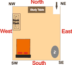 As per bedroom vastu, place almirah in your bedroom against either the west or south wall. Vastu For Children Room Vastu Advice For Children Room Children Room Vastu Vaastu For Children Room