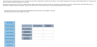 Solved The Human Resource Management Function Of An Inter