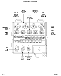 The cigarette lighter fuse for 2004 dodge stratus sedan is under the hood in the fuse box it is fuse #2 ~20 amp. 2003 Dodge Stratus Fuse Diagram Wiring Diagram Options District Trend A District Trend A Studiopyxis It