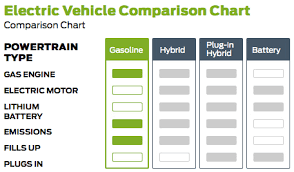 ford sets up website to explain the differences between