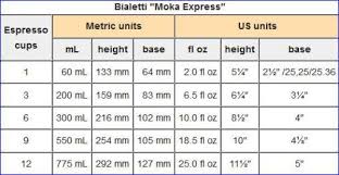 Bialetti Espresso Maker Review Evergreen After 80 Years Bialetti Espresso Bialetti Espresso