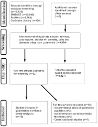 association between gallstone and cardio cerebrovascular