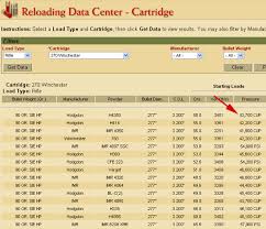 Copper Unit Of Pressure Cup Defined By Hodgdon Daily