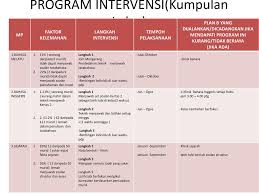 Bahasa melayu a) matapelajaran : Tarikh 10 12 Ogos 2015 Isnin Rabu Ppt Download