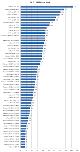 Vga Charts Summer 2012 Vga Charts Dx10 Far Cry 2