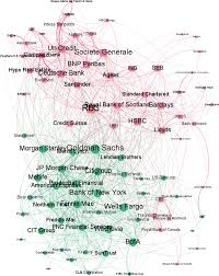 Social Networks In The Global Banking Sector Sciencedirect