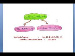 ( indirect force, there is no violence act, no one put guns on head in this case, the second defendant had signed a guarantee in favour of the plaintiffs for loans given to the company in which he was a director. Undue Influence In Tamil Indian Contract Act Youtube