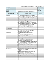 Contoh borang keberhasilan guru penolong akademik biasa. Contoh Keberhasilan Guru Akademik