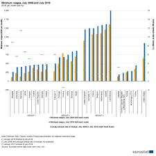 Salariul minim brut pe economie a crescut, de la 1 ianuarie 2018, la 1.900 de lei, potrivit unui act normativ care a fost publicat recent în monitorul oficial. Salariul Minim Creste De La 1 Ianuarie 2019 Cum Stam De Fapt Comparativ Cu Alte State Ue Mobile