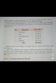 Sepeda motor untuk berangkat les sore hari (2). Buat Skala Prioritas Dgn Uang Saku Rp 2 000 000 Buat Rincian Paling Sedikit 15 Kebutuhan Gambar Brainly Co Id