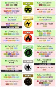 Pokemon Types Weaknesses Online Charts Collection