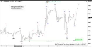 Elliott Wave View Favors More Upside In Bac