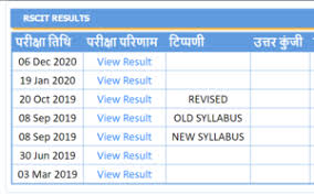 Wise कैसे डाउनलोड होगा। हम आपको सिखाएंगे की how you can see your rscit exam result name wise and roll number wise. Rscit Result 21 February 2021 Name Roll Number Wise Vmou Rkcl